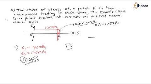 Numerical 15: Complex Stresses | Complex stresses | GATE Machine Design