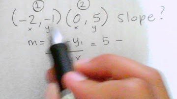 GED Study Guide Group - Find slope given two points