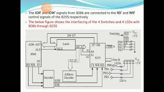 MPI/UNIT-IV: APPLICATIONS OF IC8255 (PART-A)