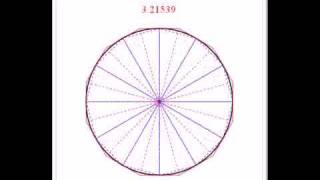 Archimedes' Approximation of Pi