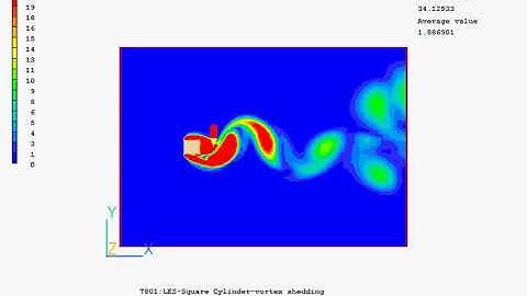Contours of Vorticity