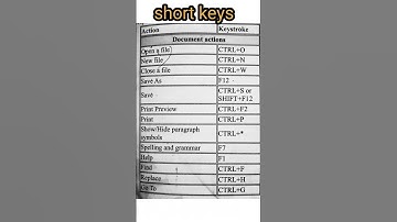 basic short keys for computer 🖥 #computer #video #free #yt #basic #computereducation #key #keyboard
