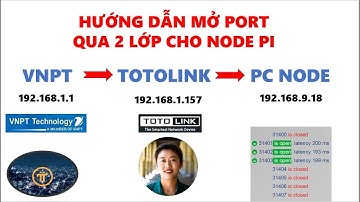 Hướng dẫn mở PORT qua 2 lớp  (2 model)cho NODE PI. Pi Network