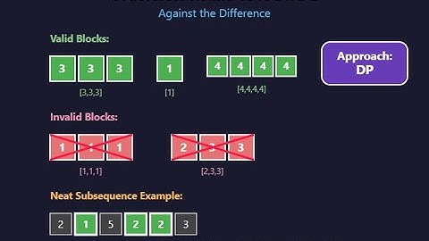 Codeforces Round 1046 | Div2 C | Against the Difference (Easy Solution)