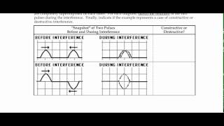 Wave interference example