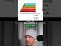 Index Investing: Why Blind Growth Assumption is Dangerous #shorts