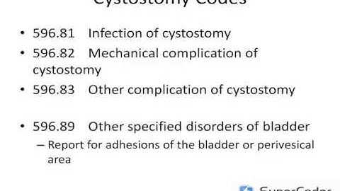 Ob-Gyn coding conferences 2012