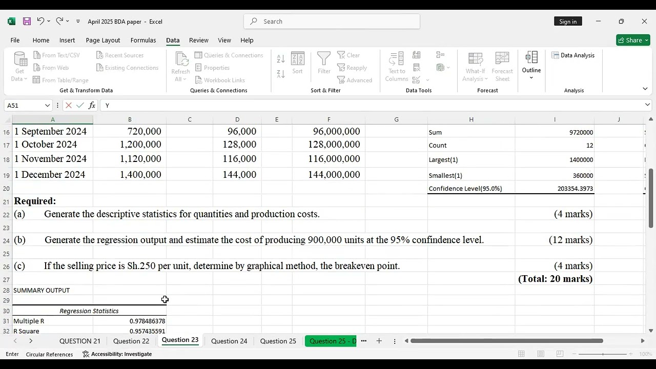 Business Data Analytics-CPA (April 2025)-Q 23-Regression,Descriptive and Break-even analysis.