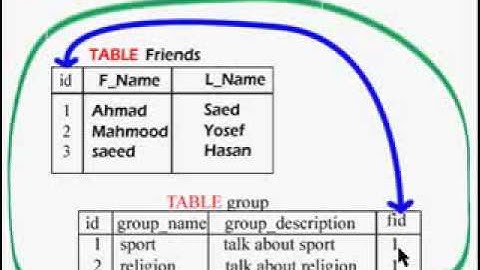 Mysql Many To Many Relation