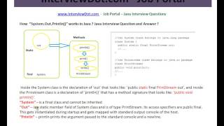 What is System out println in Java What Is System Out Println In Java Coding Ai Learning Java Viral Marathi Programming