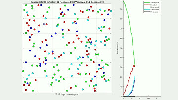 COVID-19 MATLAB Simulation