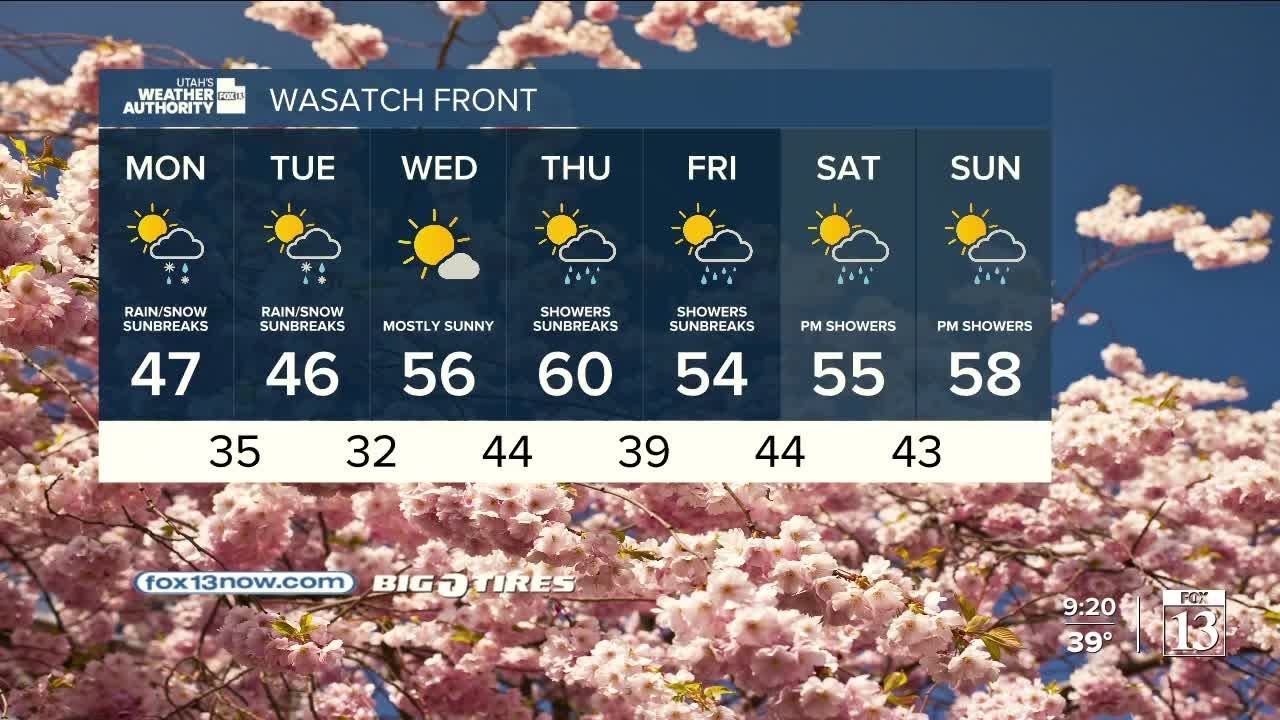 More unsettled weather through next weekend - YouTube