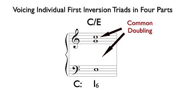 Part Writing with First Inversion Triads 1:  Voicing Individual Triads