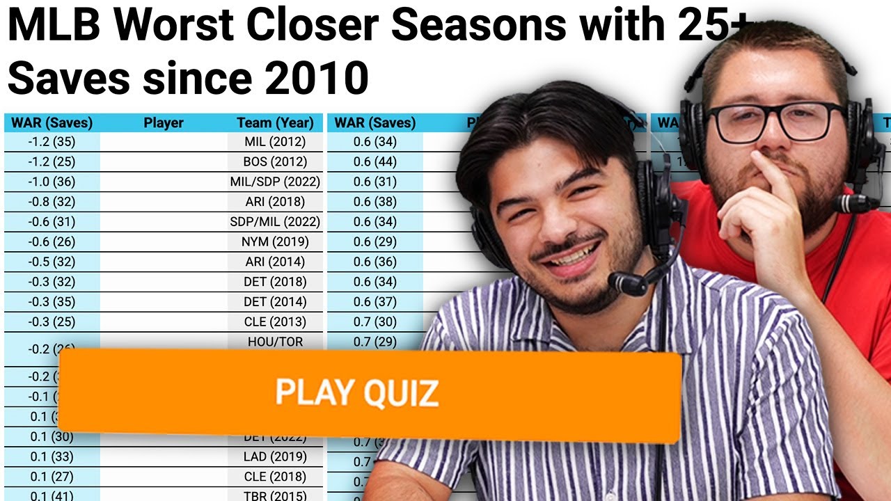 Can we name the best bad closers since 2010? (MLB Sporcle)