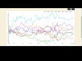1月30日～来週の相場考察