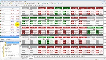 MT4 Scanner Indicator || How to Scan all Market || MCX Sure gain