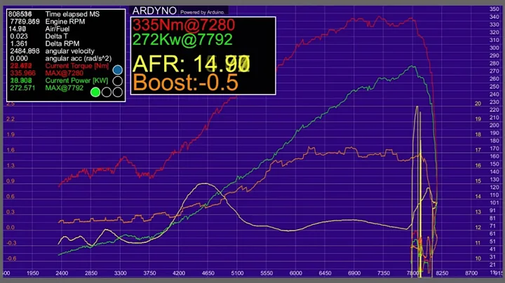 4AGE-20V Silvertop  on 1.6Bar Boost