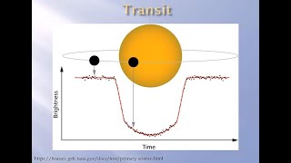 AAQ General Meeting 3rd June 2023: TESS exoplanet follow-up and the SG1 project by Chris Stockdale