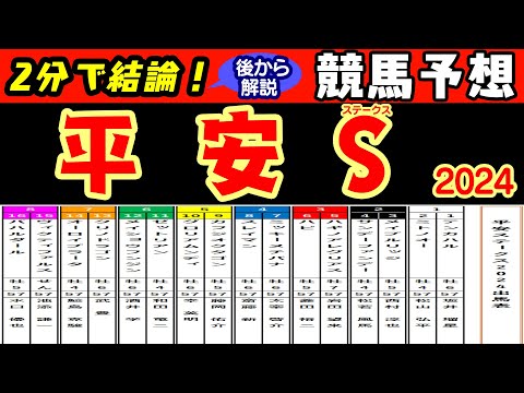 【2分で結論!】平安ステークス2024レース予想！先へ向けての重要なレースでもあるダート重賞に新進気鋭の実力馬が揃った！前走勝ったミッキーヌチバナなど新興勢力か？実力馬ハギノアレグリアスの貫録か？