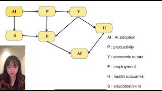 Understanding the business environment(BUSM 2562) Assessment 3