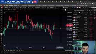بيانات الاقتصاد الكلي المتباينة تُبقي على تفاؤل الهبوط الهادئ | تحديث الاقتصاد الكلي اليومي - 27/... screenshot 3