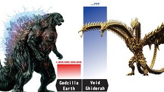 Who Can Beat GODZILLA EARTH? - Godzilla Earth Power Level