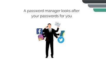 Password managers - what are they and why would I need one?