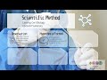 Scientific method basic summaryleaving cert biology updated