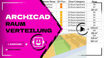 ARCHICAD GRASSHOPPER - ✏️ Raumverteilung