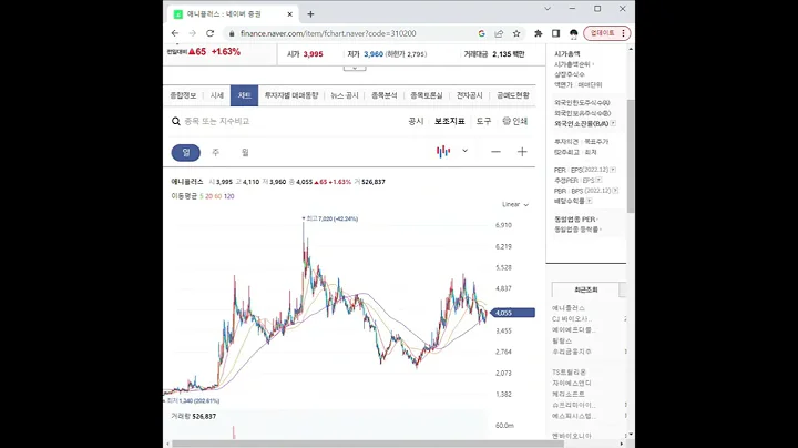 310200애니플러스 주가 전망 및 차트 분석