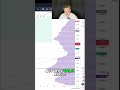 Trading Strategy Profit from This Predictive Setup! #BTC #Crypto #Trading