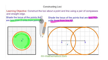 Constructing Loci about a Point and Line | Mr Mathematics