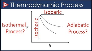 Thermodynamics Chemistry | Thermodynamic Process
