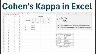 How to Calculate Cohen's Kappa in Excel