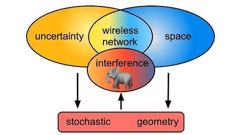 Wireless Networks and the Utopia of Peak Performance