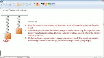 AP Physics Workbook 2.O Spring Force and Acceleration