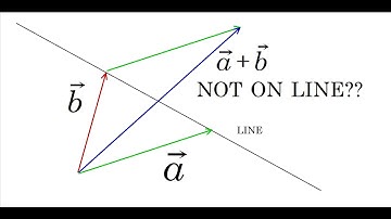 Why is a line not through the origin not a subspace (Linear Algebra)