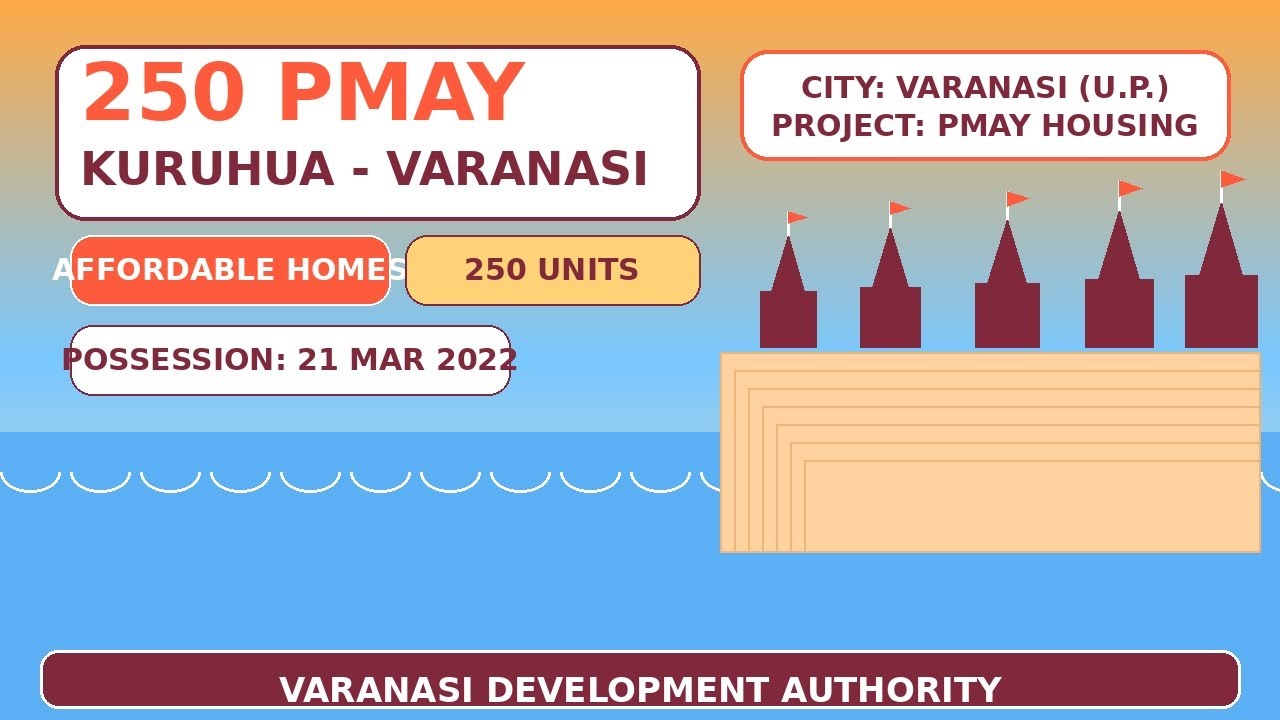 250 PMAY Kuruhua Varanasi VARANASI DEVELOPMENT AUTHORITY