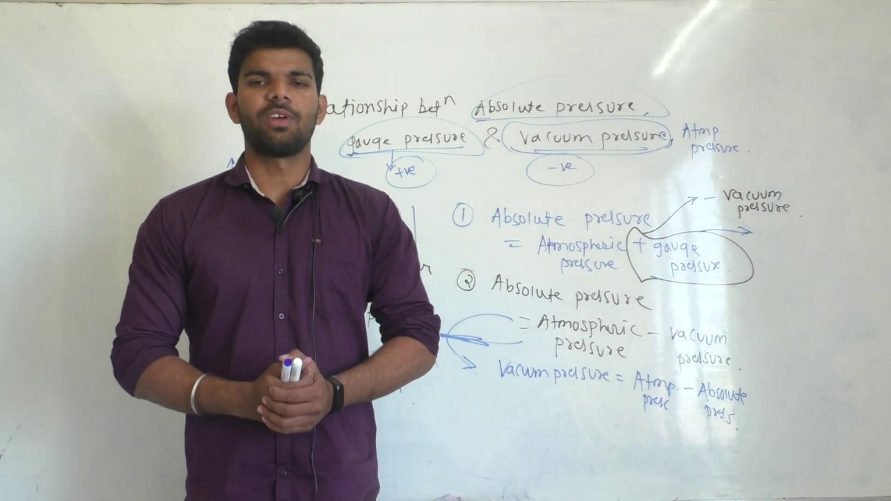 "RELATIONSHIP BETWEEN ABSOLUTE ,GAUGE & VACUUM PRESSURE" IN FLUID