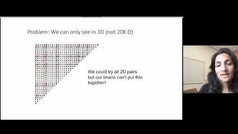 Data Representation | Unsupervised Learning for Big Data