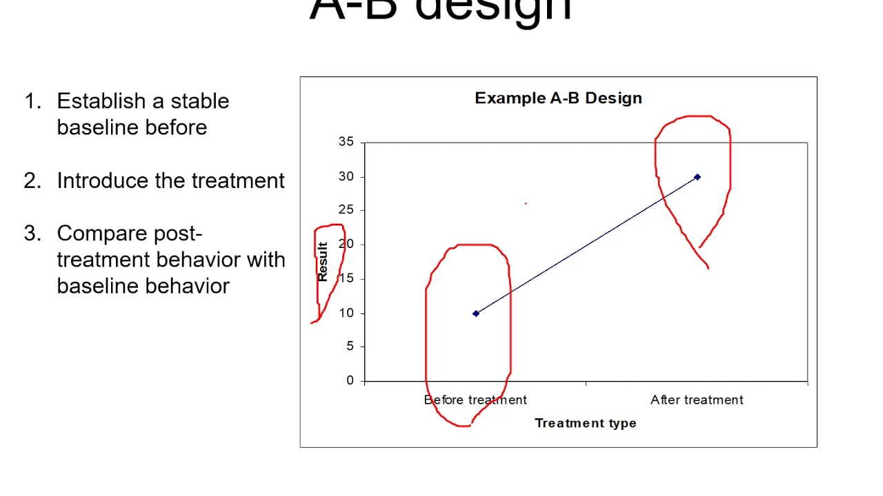 single case research design second edition