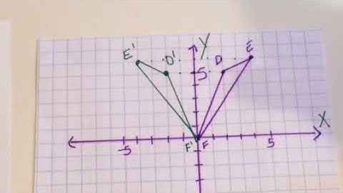 Reflection of a triangle over the Y axis