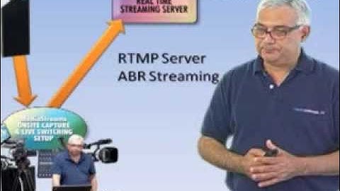 Setting Up Your Live Event Webcast - the workflow explained