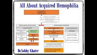 All You Need To Know About Acquired Hemophilia
