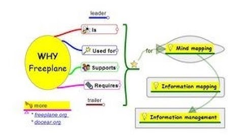 Using a Freeplane Mindmap in Classroom