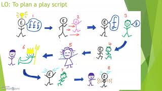 Lo To Plan A Play Script