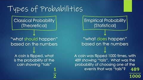 4.1 Basics of Probability