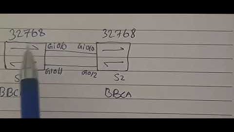 Check out this Interesting Spanning Tree Protocol (STP) Scenario