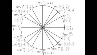 MAT 182 Chapter 3 Notes