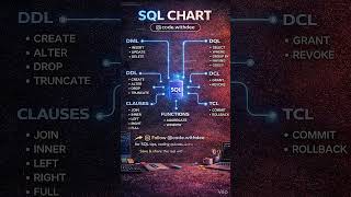 #sql #learncoding #sqlserver #backenddevelopment #codingshorts